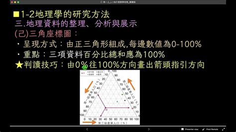 地理三角圖怎麼看|地理三角座標圖的判讀方法